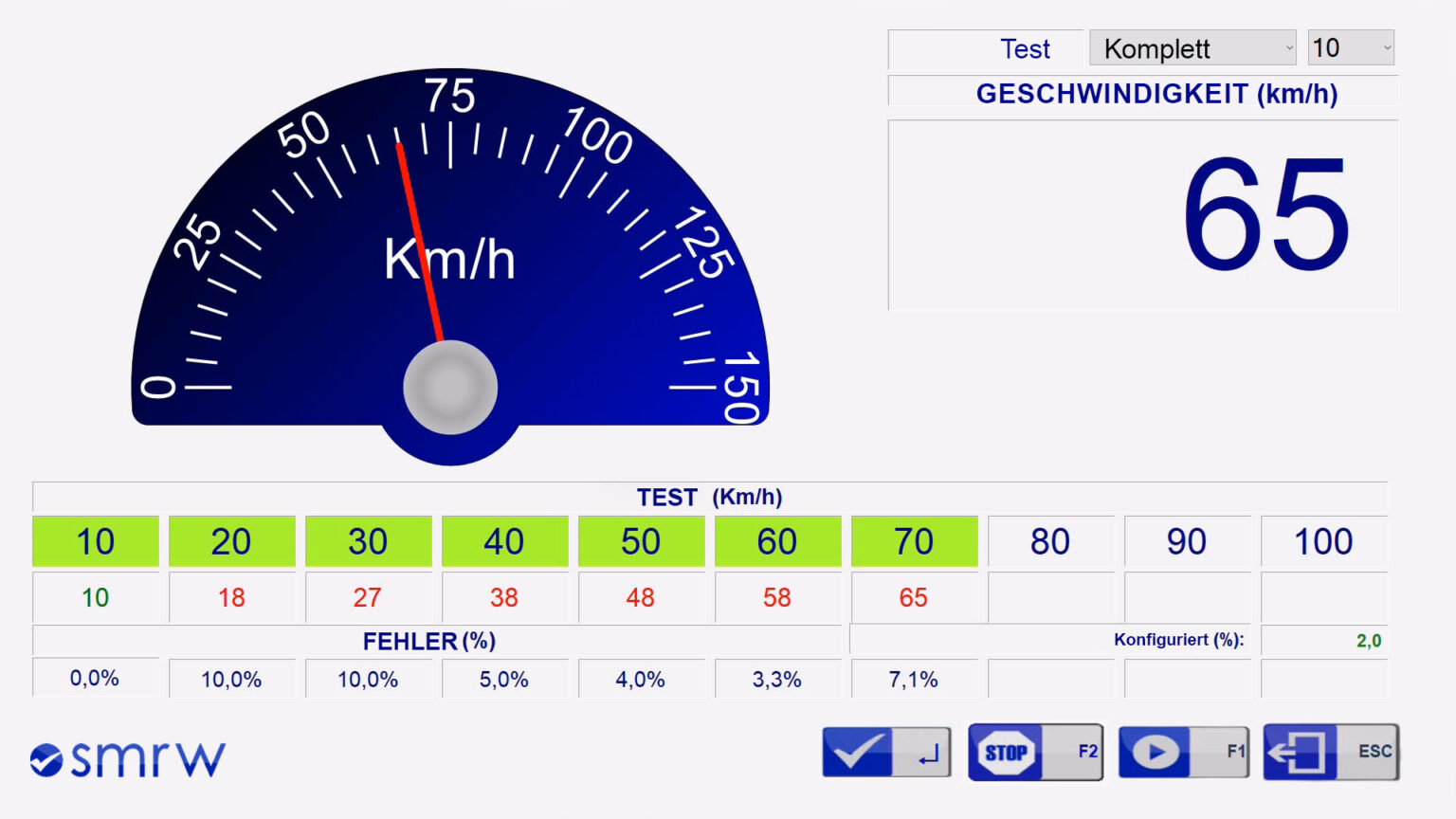 Speedometer VTL-AE (Electric Drive) 6 Software-Velozimeter-ryme-ITV